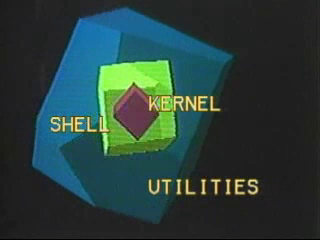 image showing thew relationship of the shell to the Linux kernel